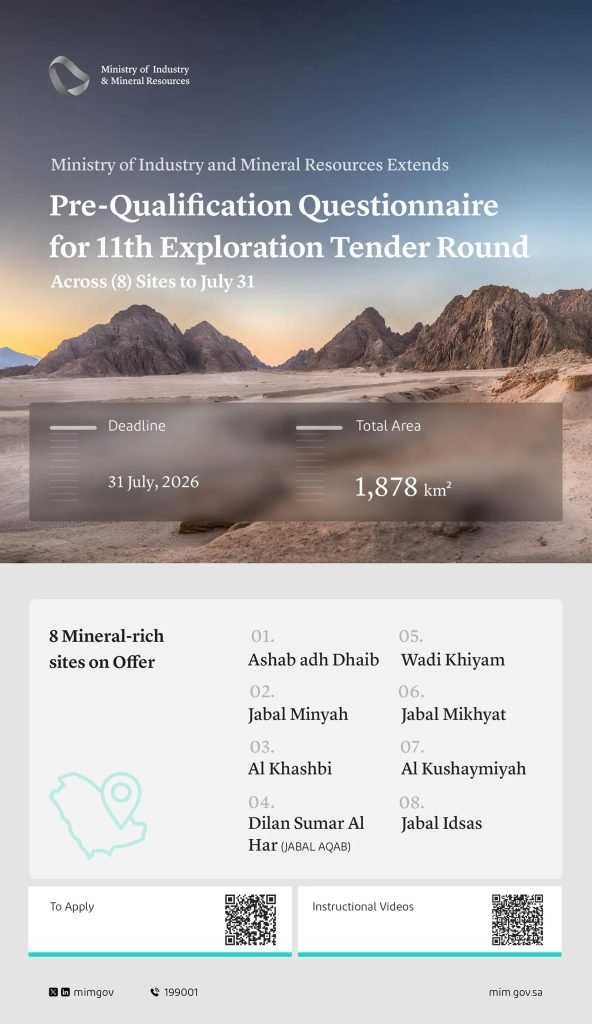 Ministry of Industry and Mineral Resources Extends Pre‑Qualification Questionnaire for 11th Exploration Tender Round Across Eight Sites to July 31