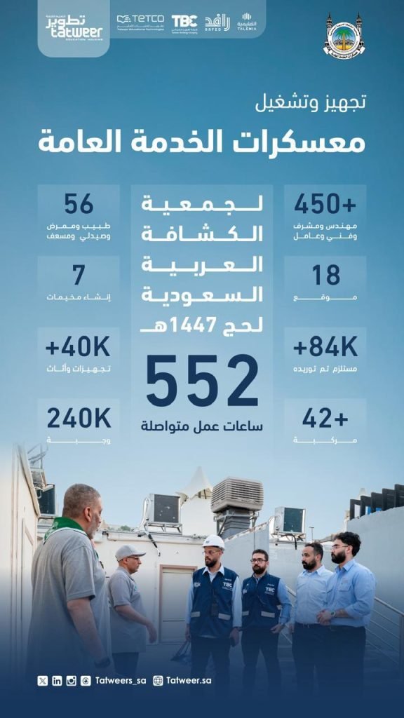 Saudi Arabian Scouts Association and “Tatweer Education Holding” Strengthen Partnership to Serve Pilgrims for Hajj Season 1447 AH